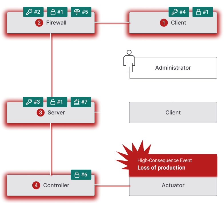 CDD Illustration